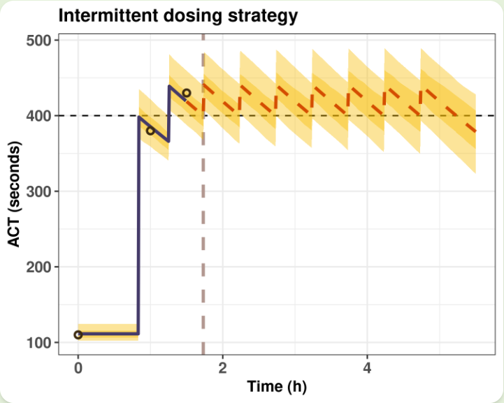 One picture of the one plot of the results, for small screens