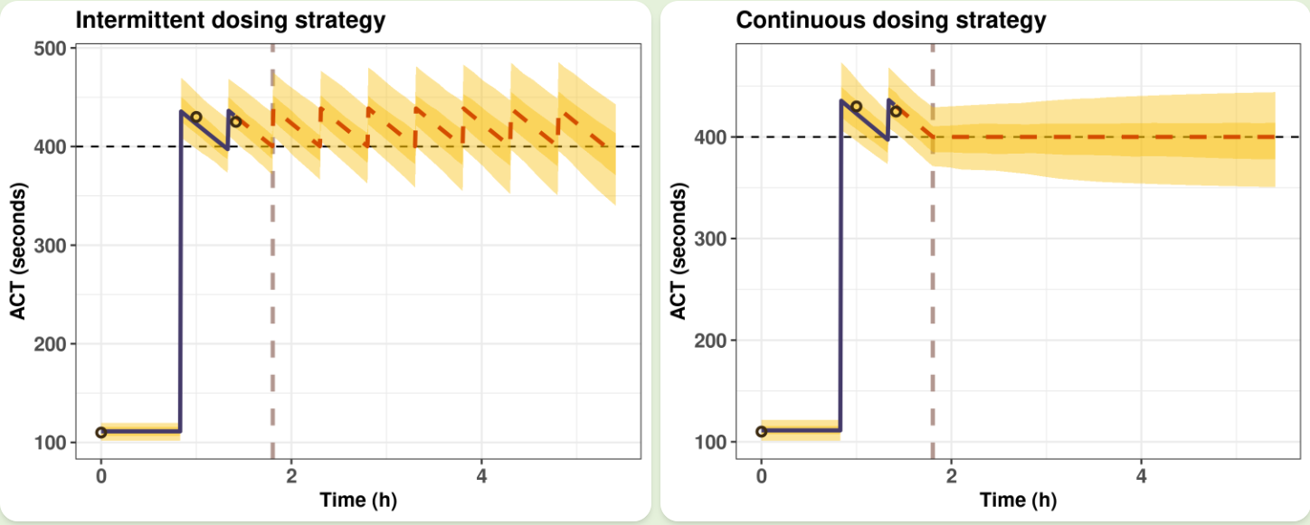 Two pictures of the plots of the results, for large screens