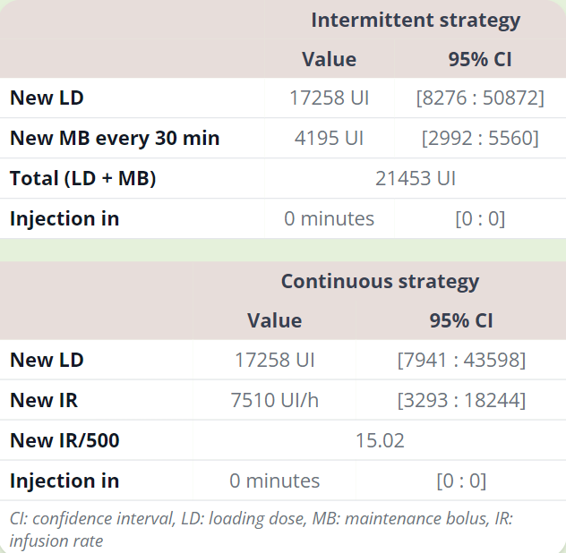 Picture of the result table for small screens